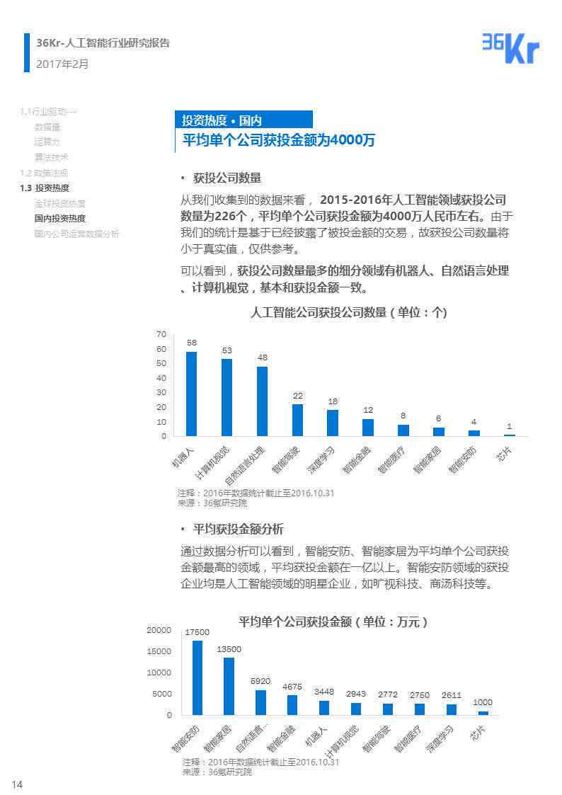 工业ai行业报告怎么写