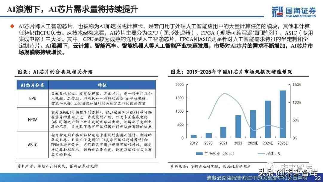 工业ai行业报告怎么写