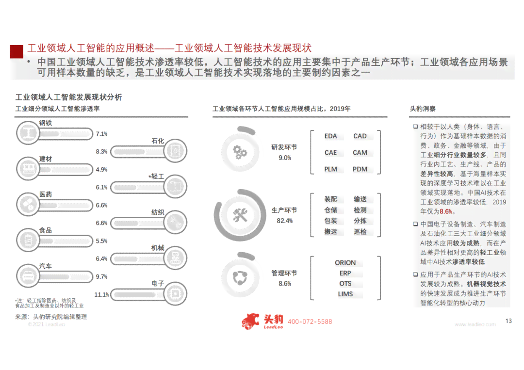 工业ai行业报告怎么写