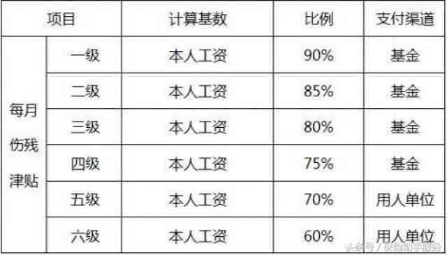 亳州工伤误工费赔偿标准