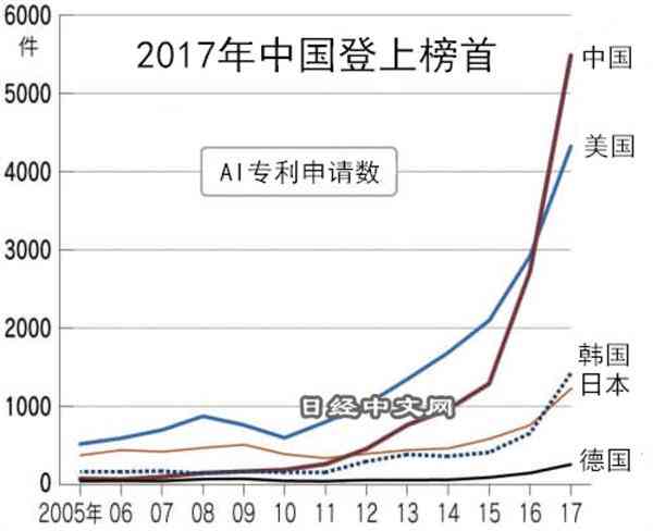 ai专利各家对比报告