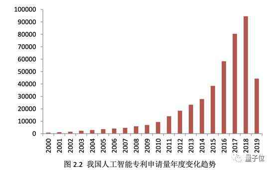 ai专利各家对比报告