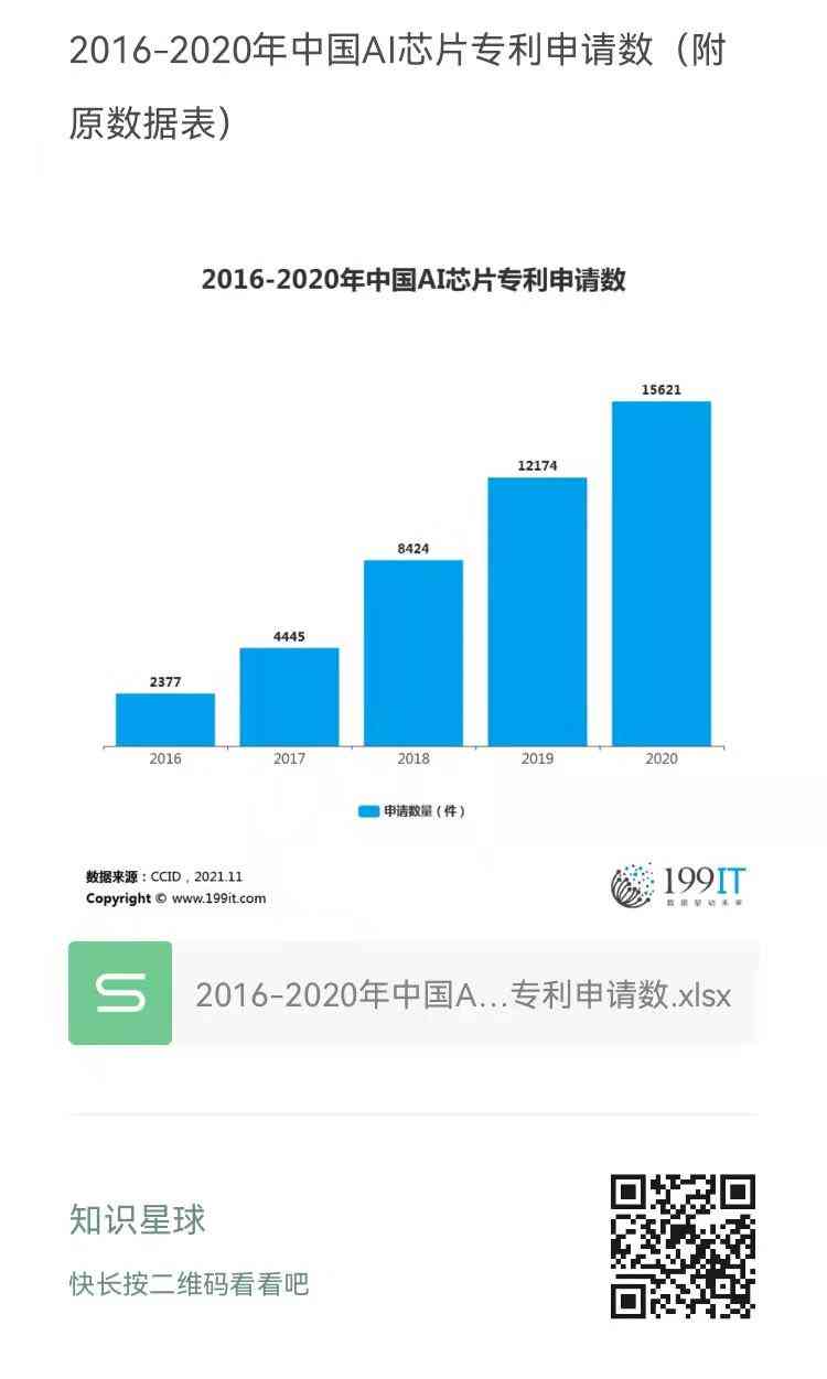 ai专利各家对比报告