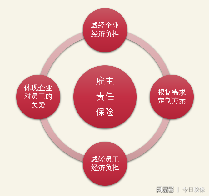 企业职工工伤误工费赔偿