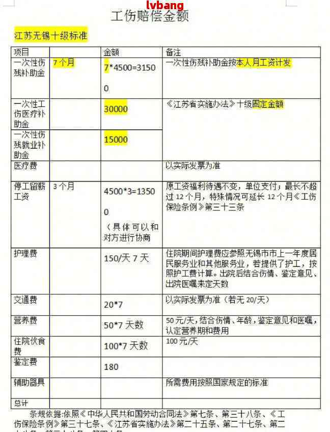 分包单位工伤误工费赔偿