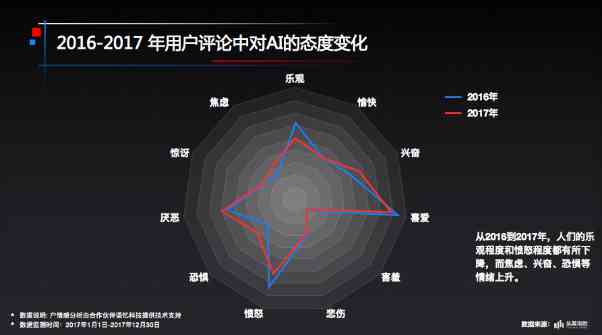 AI偏向科普性报告