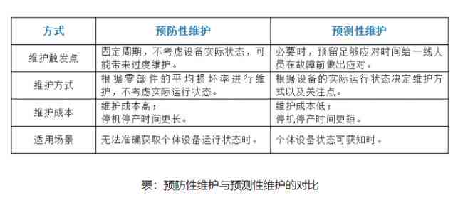 AI偏向科普性报告