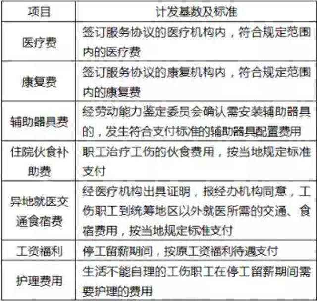 厦门工伤误工费赔偿标准