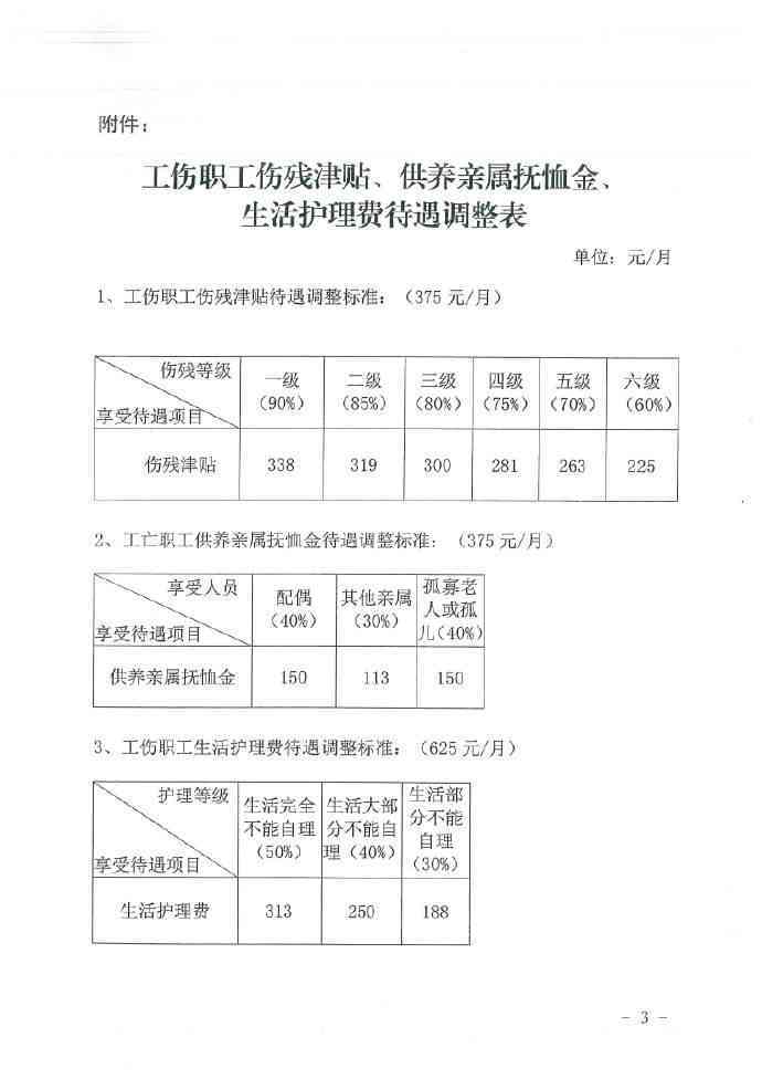厦门工伤误工费赔偿标准