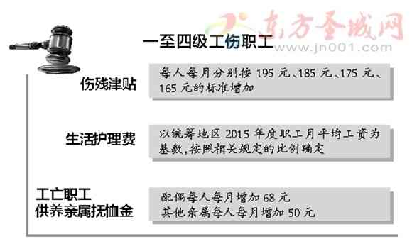 如何向公司赔偿工伤误工费