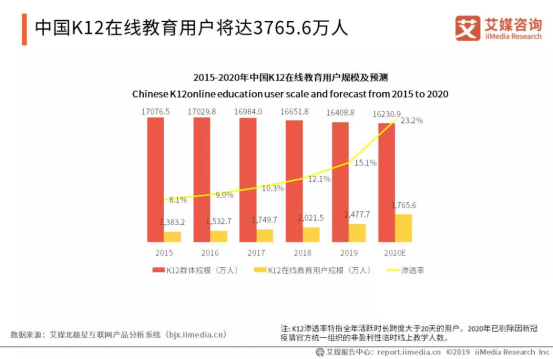 ai领域课程文案