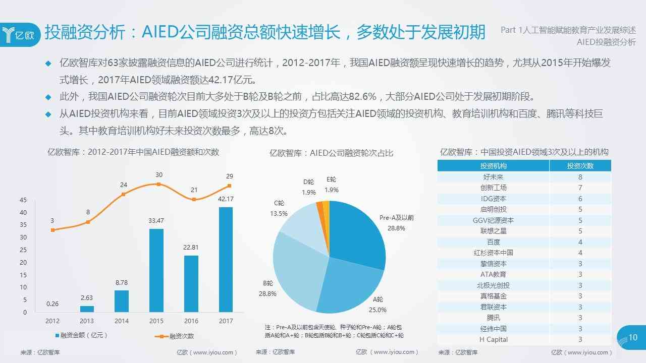 ai赋能报告