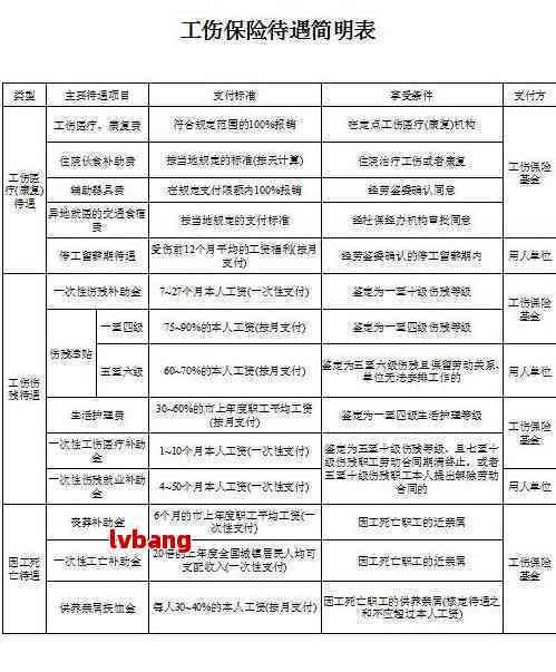 工伤误工费可以赔偿几个月
