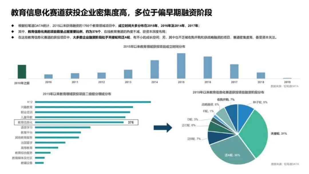 用ai做案例分析报告怎么做