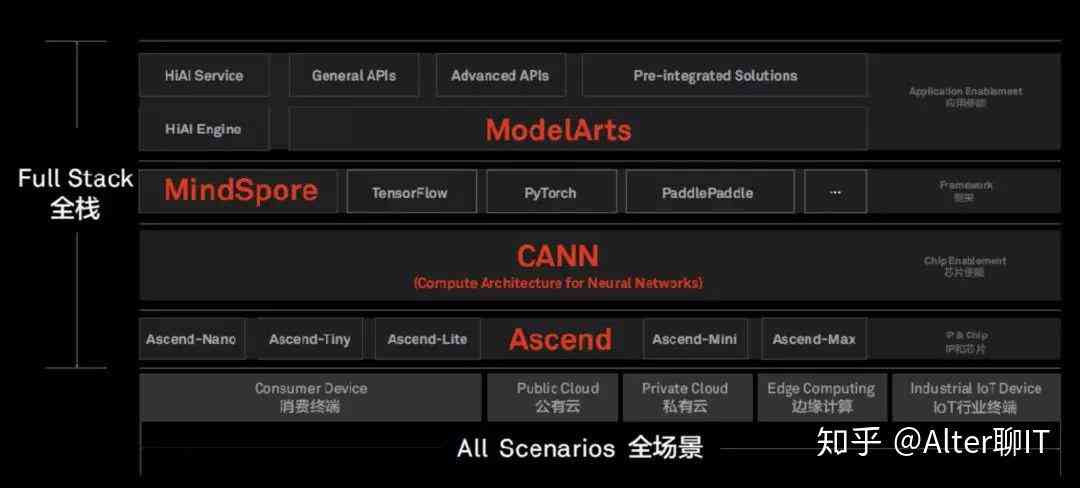 小艺ai帮写写总结用哪个文案