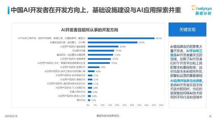 ai时代中国应该怎么做调研报告