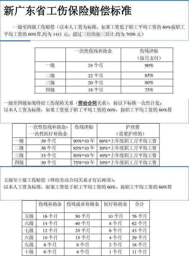 广州工伤误工费赔偿标准