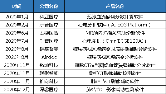 中国有ai写作检测码