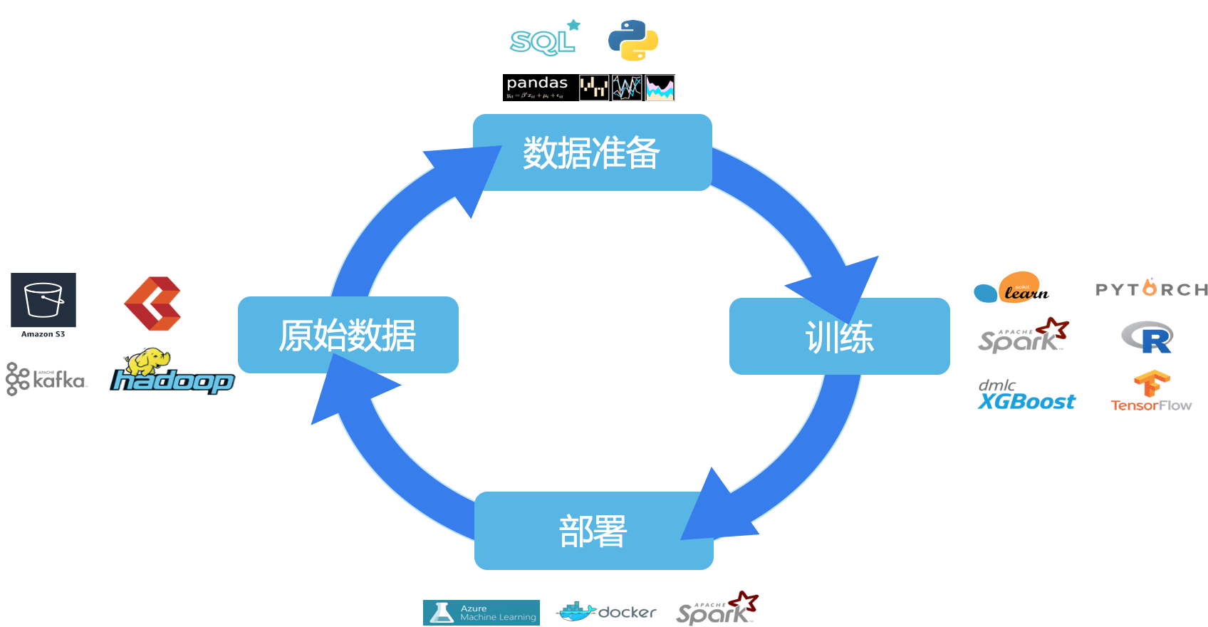 中国有ai写作检测码