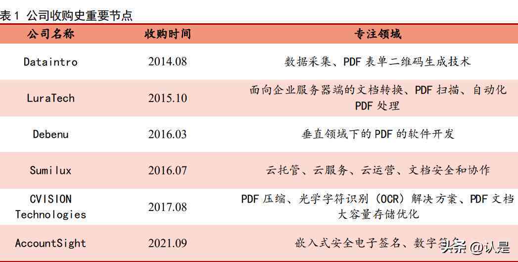 ai工作报告软件