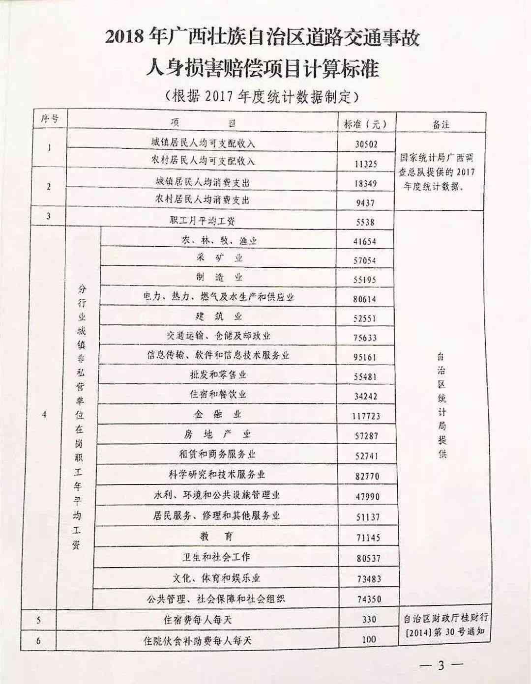 江西工伤误工费赔偿标准
