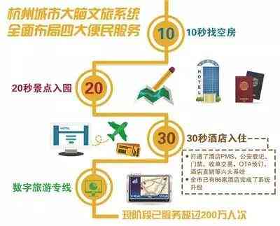 ai做民宿文案