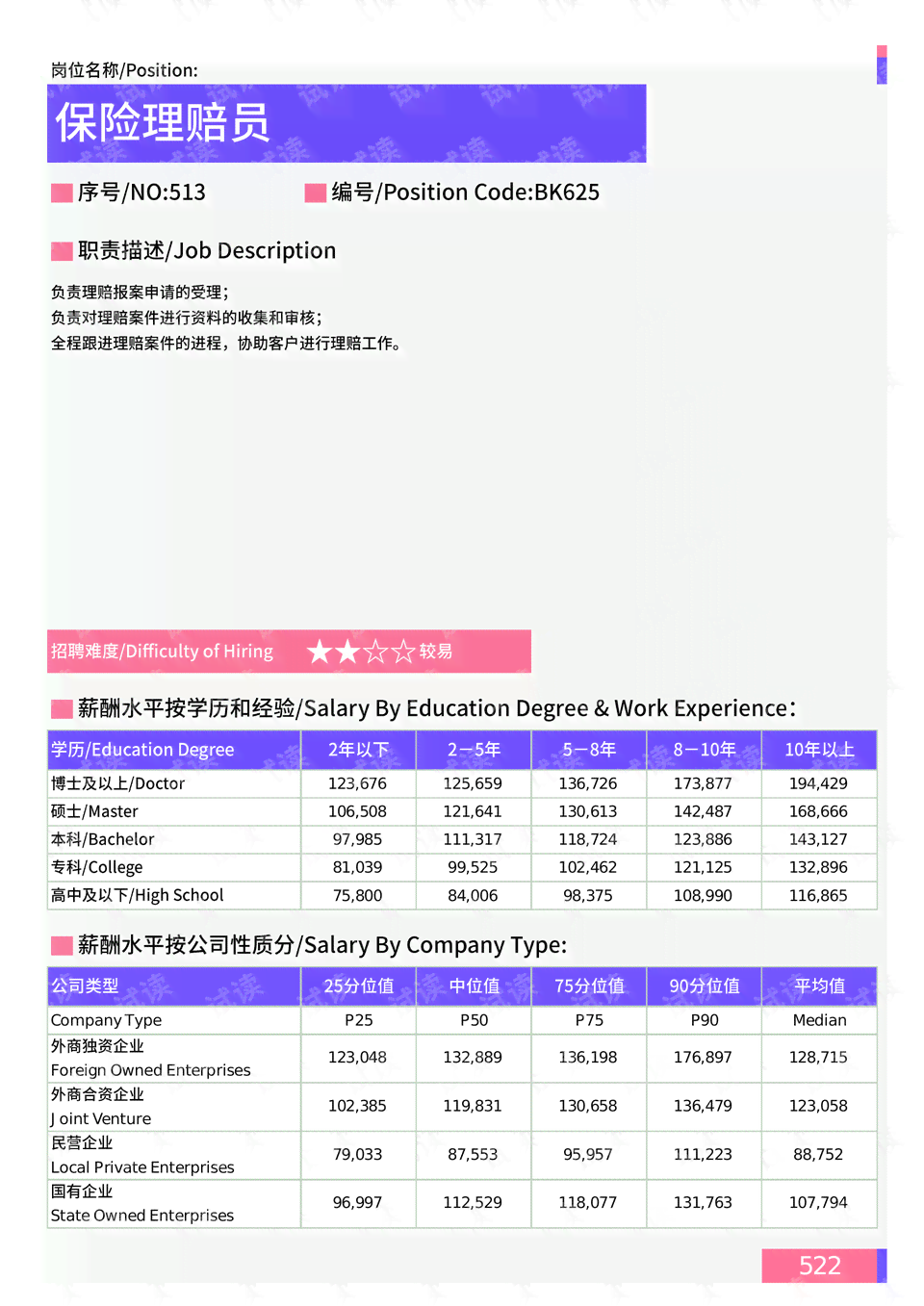 奉贤区员工工伤赔偿误工费
