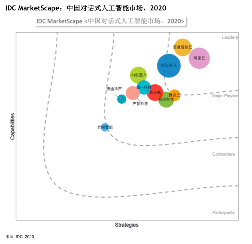 ai技术写评估报告的软件