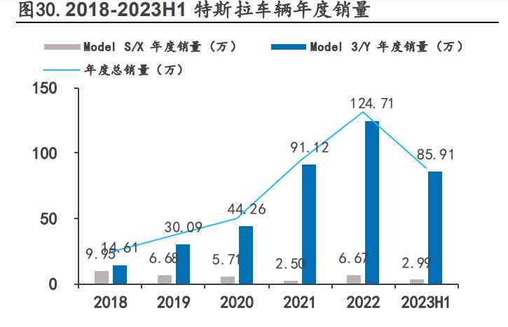 ai算法原理研究报告怎么写