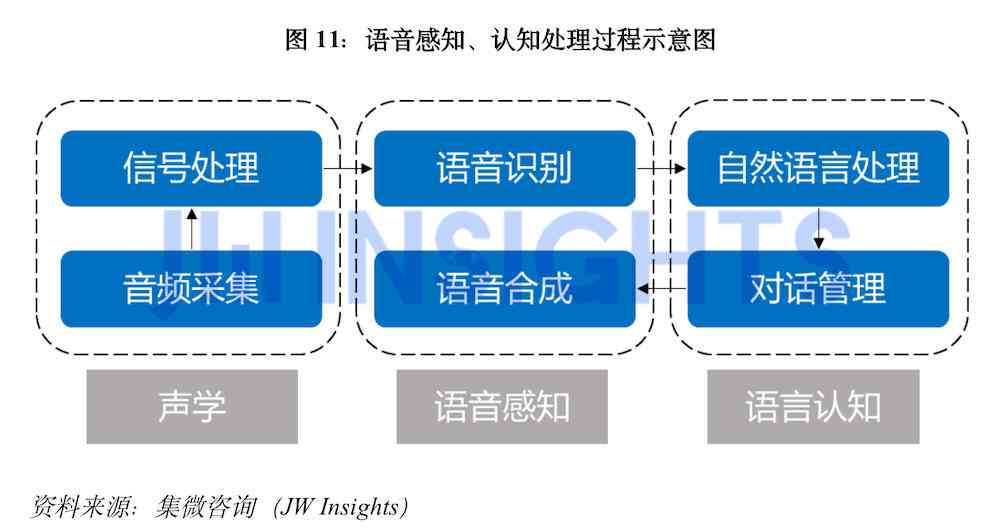 ai算法原理研究报告怎么写