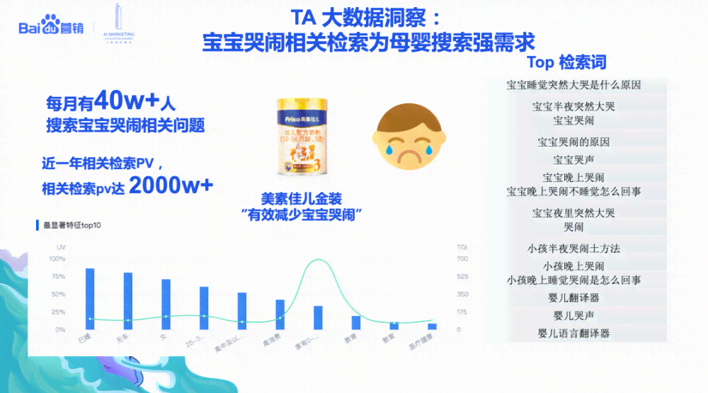 ai鬼城营销方案设计