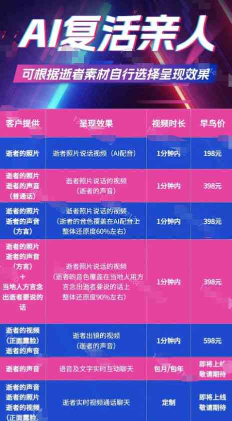 ai创作收费吗