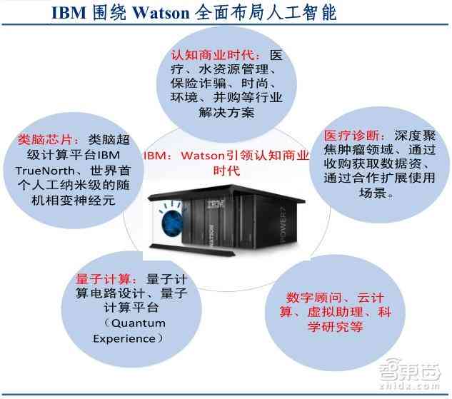 人工智能ai职业认知实践报告