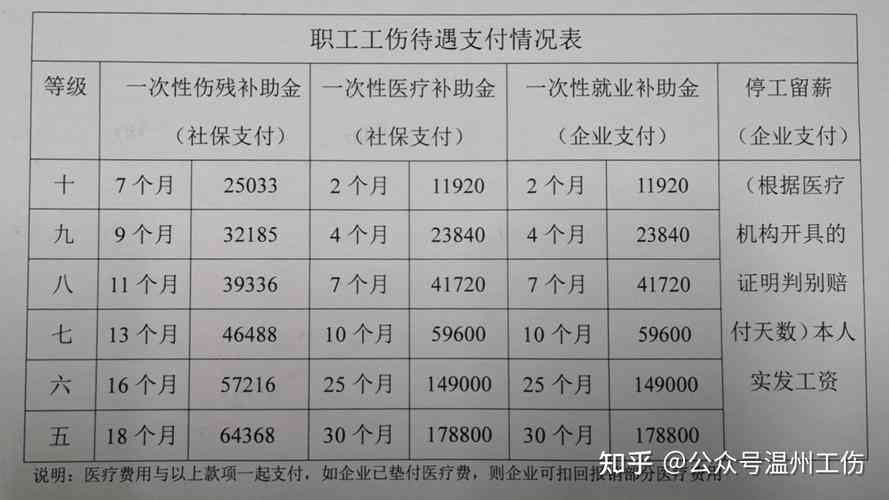 工伤休息要赔偿误工费吗