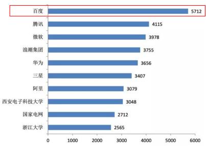关于ai对百度的采访报告