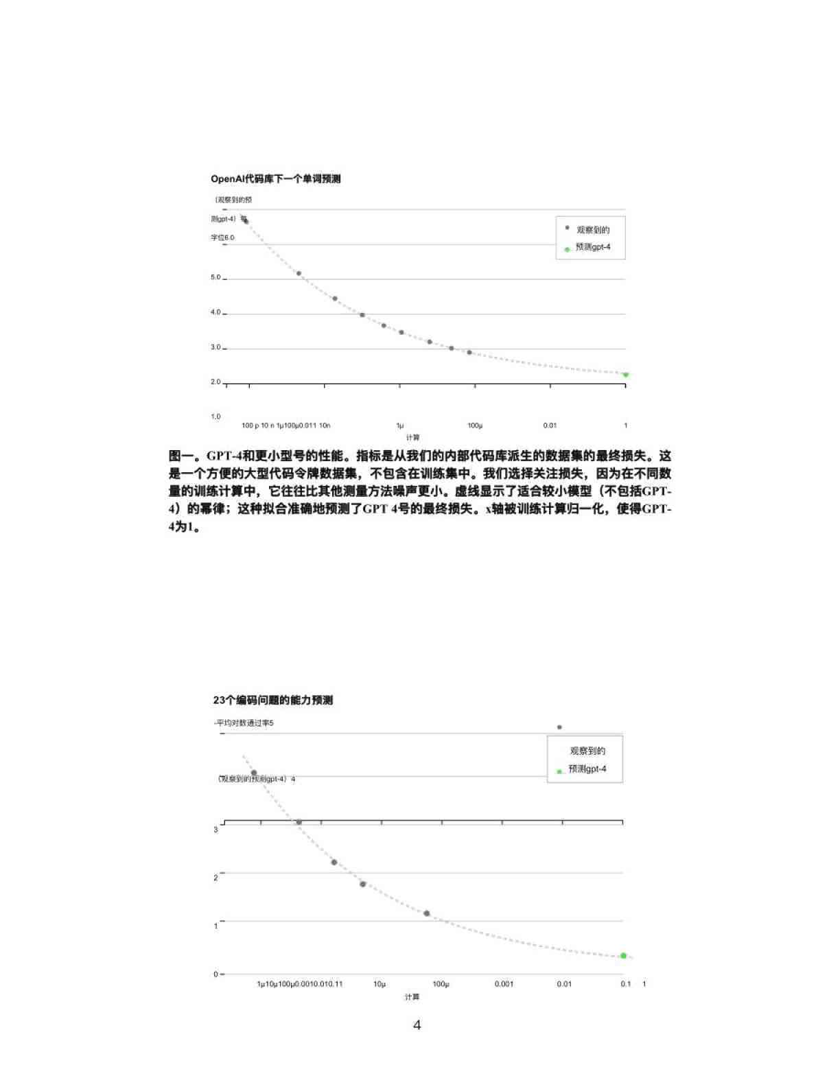 ai软件实验报告模板