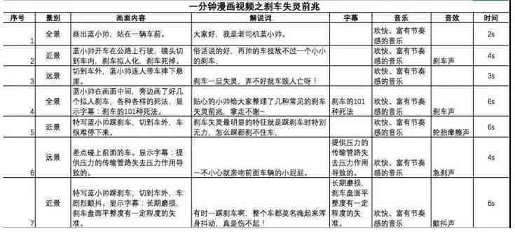 抖音ai脚本功能是什么