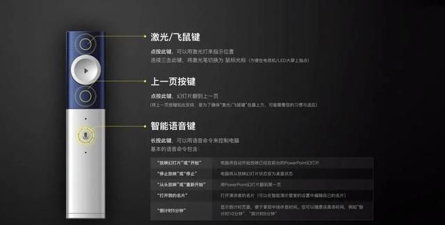 ai对话体验报告怎么写