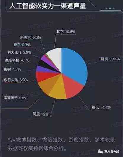 ai报告中美领跑人工智能新方向