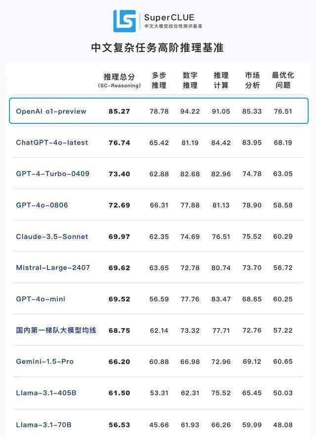 ai创作文章封号多久