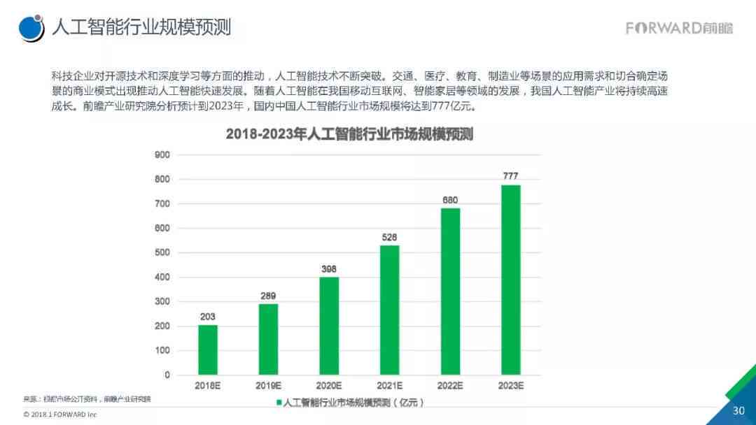 ai发展前景报告