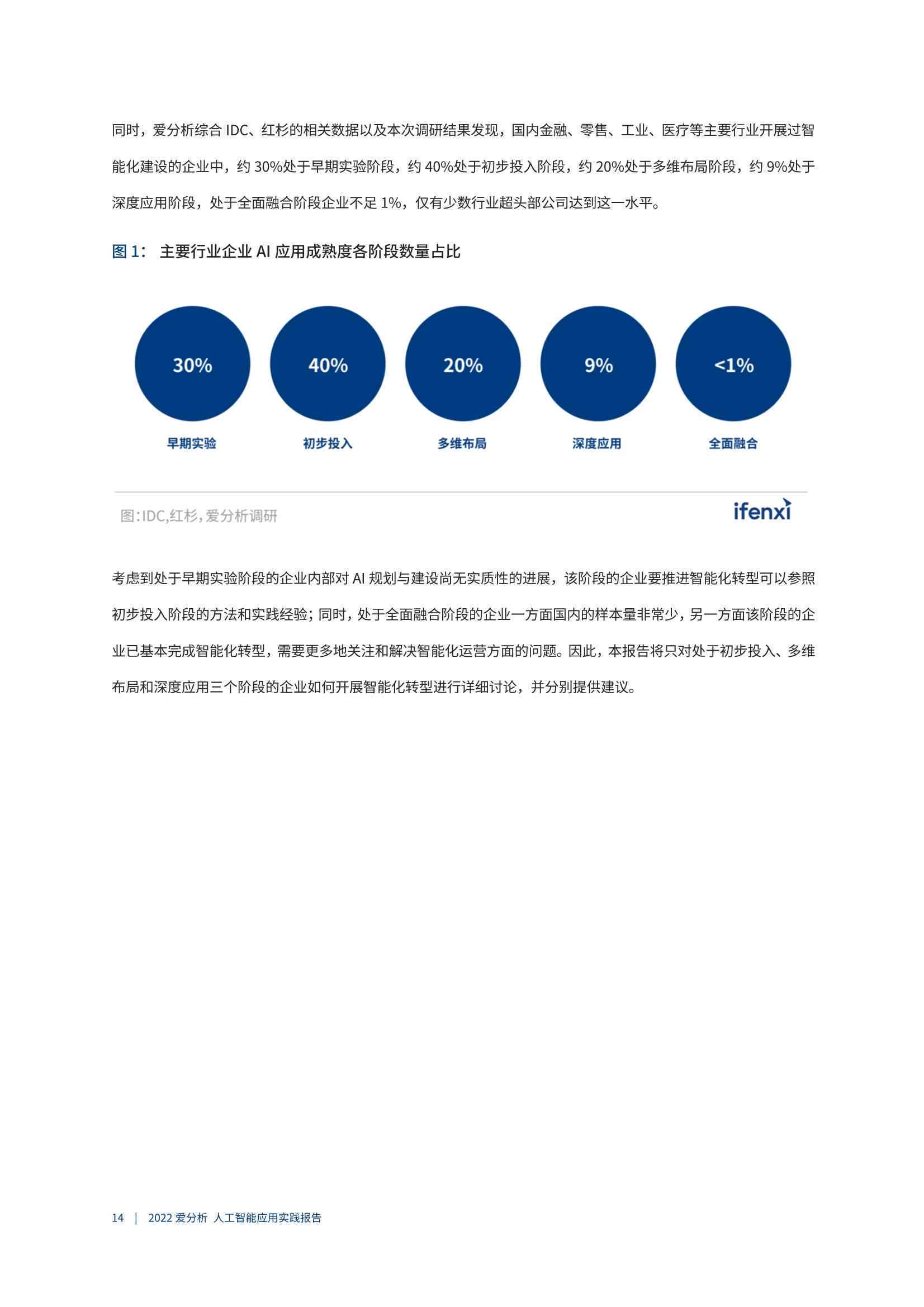 ai预测技术分析报告怎么写
