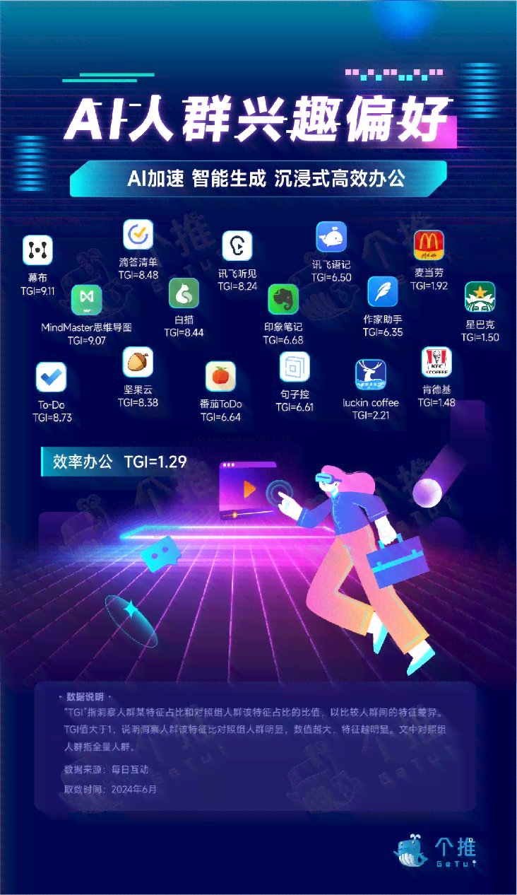 ai针对人群文案