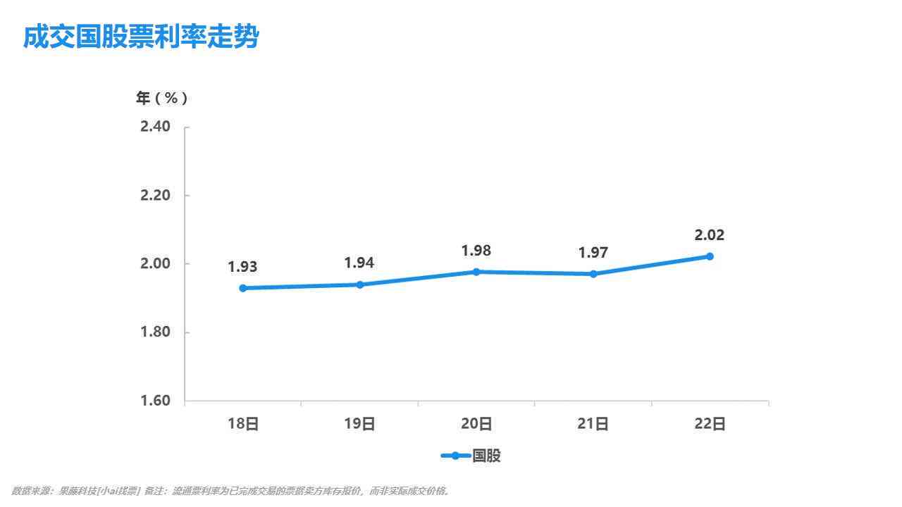 农行ai账户治理报告