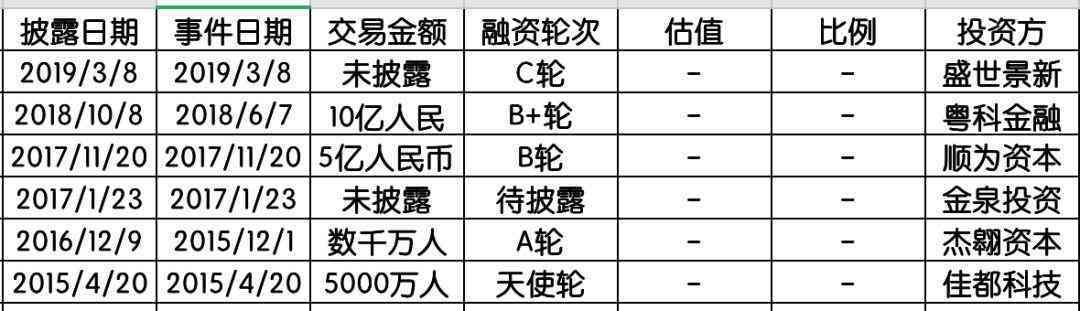 农行ai账户治理报告