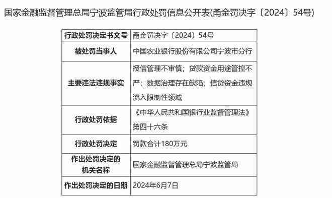 农行ai账户治理报告