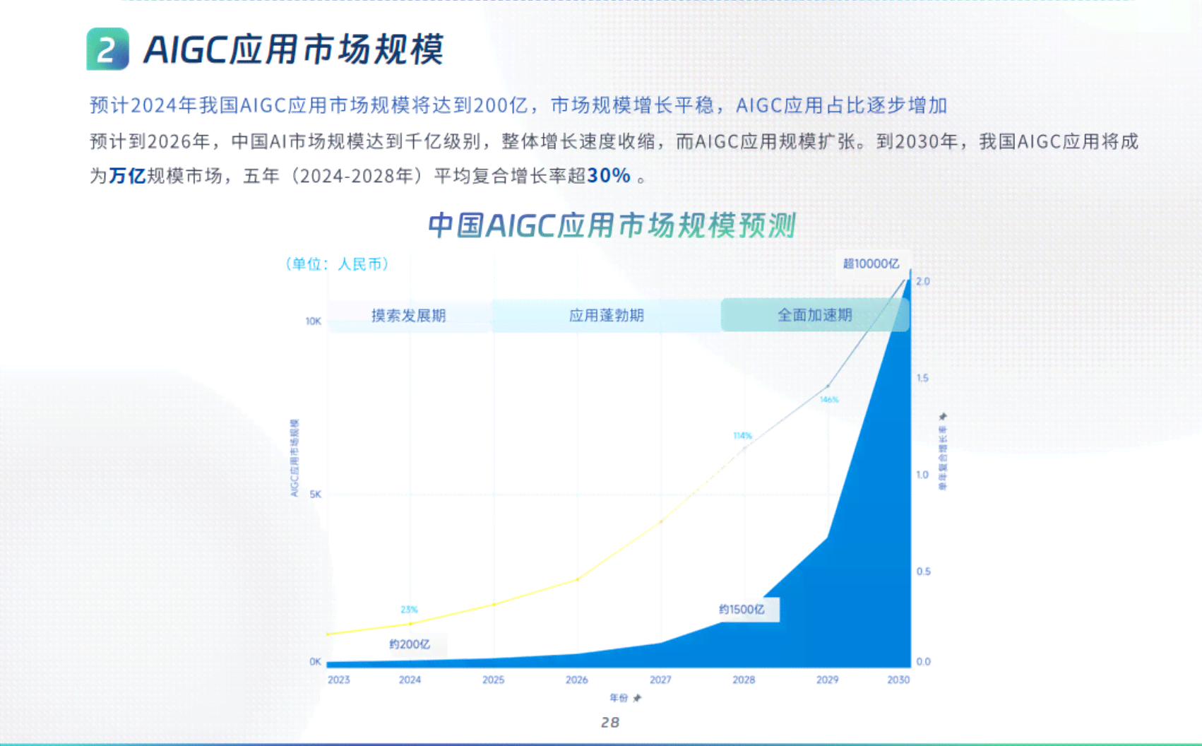 用ai进行创作即评的好处