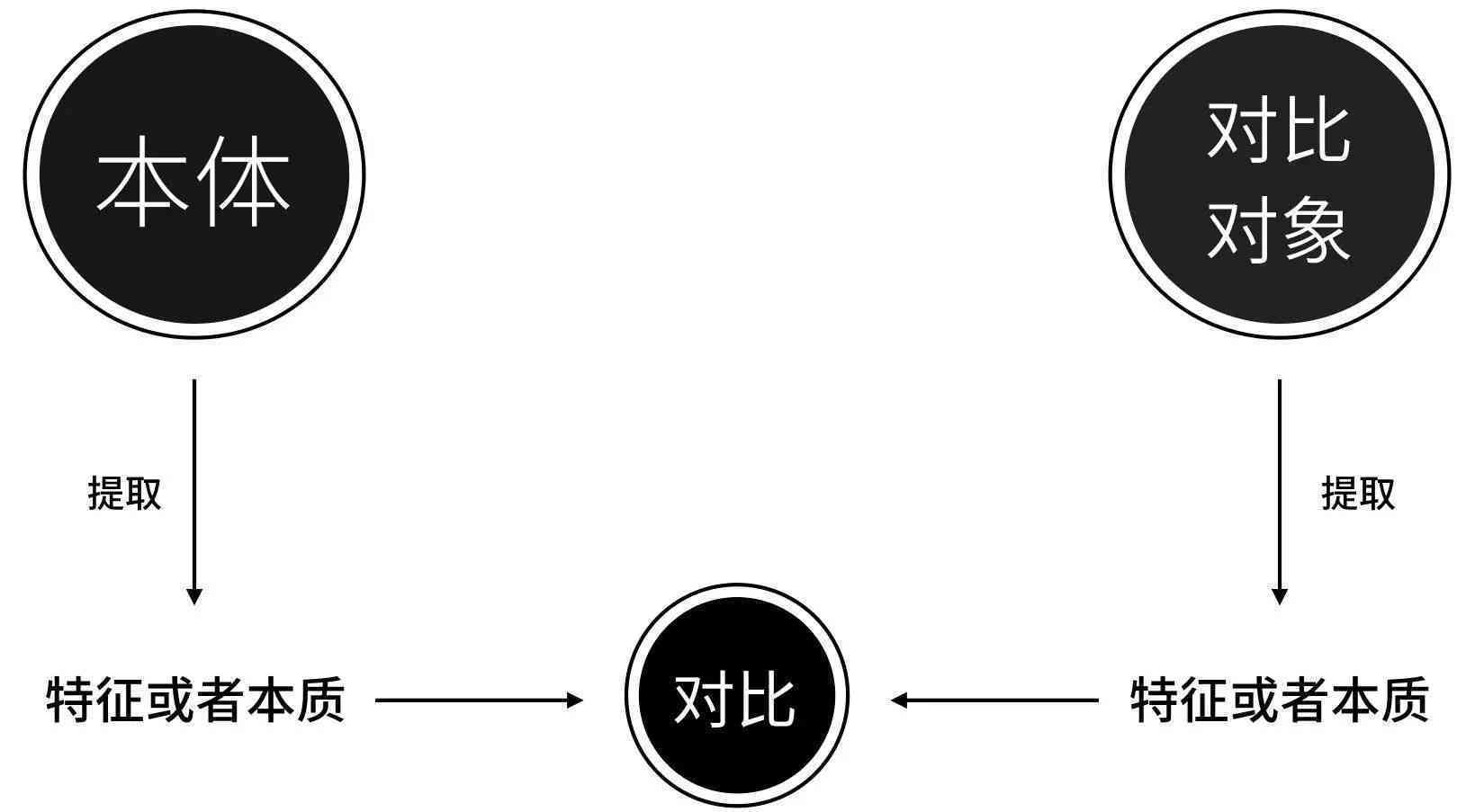 四辩稿模板ai创作是否是艺术