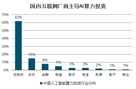 ai的未来发展趋势分析报告