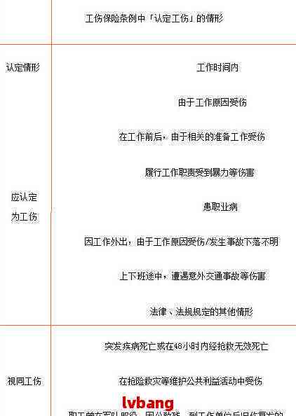 曲阜工伤认定律师怎么收费